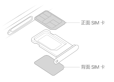 中宁苹果15维修分享iPhone15出现'无SIM卡'怎么办 