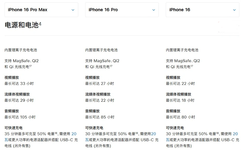 中宁苹果手机维修分享 iPhone 16 目前实测充电峰值功率不超过 39W 